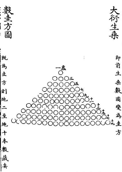 大衍之數五十|大衍（古易揲蓍草取卦）